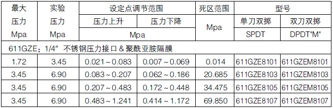 美国CCS加强防爆型开关,CCS压力开关,美国CCS